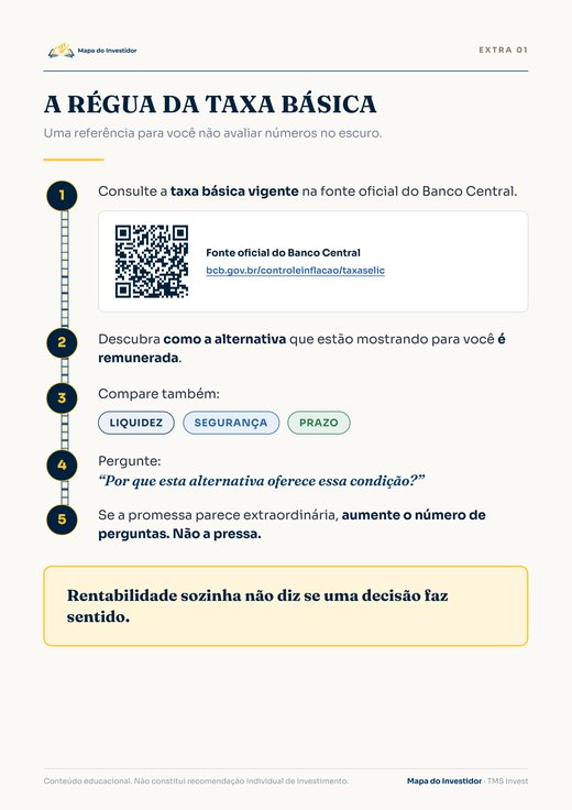 Régua da Taxa Básica, primeira página